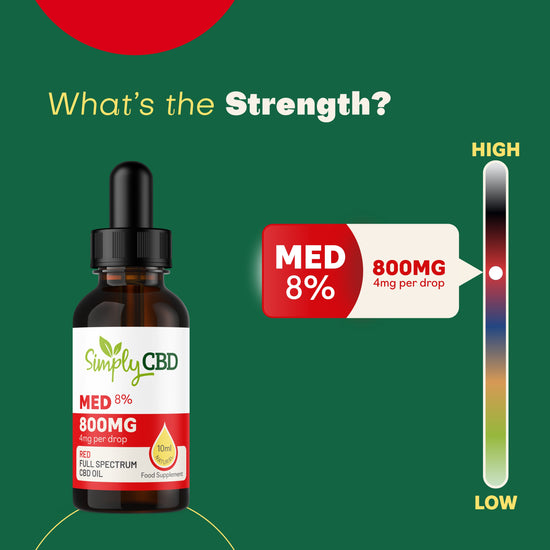 Red CBD Oil Flavoured - 8% Strength (10ml)